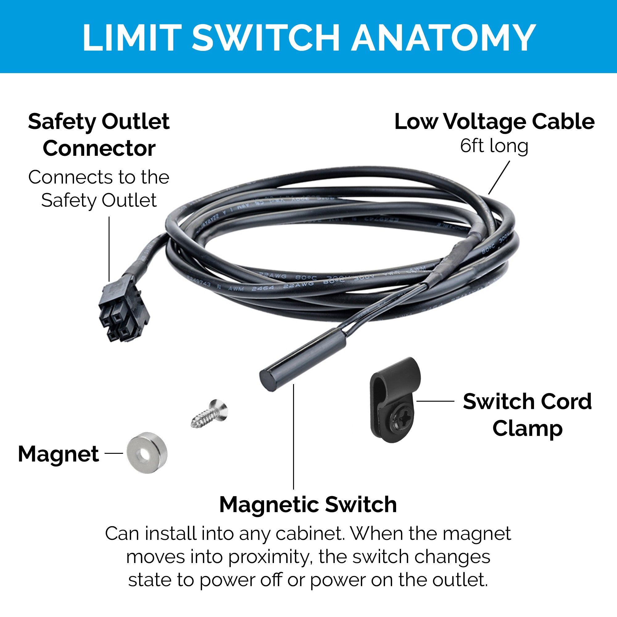 Additional Magnetic Switch | Protect Multi-Door Appliance Garages